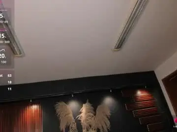 Chaturbate Best Webcam of isabellaajoness