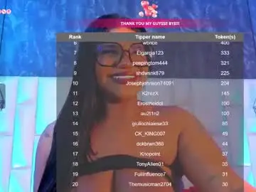 Chaturbate Private Sex Chat of aberachmackay