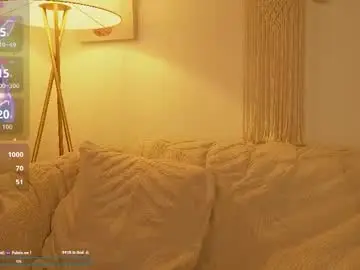 Chaturbate Nude Webcam of bunnycute_shy